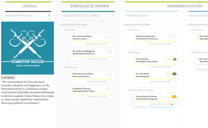 Dasbaoard KPIs