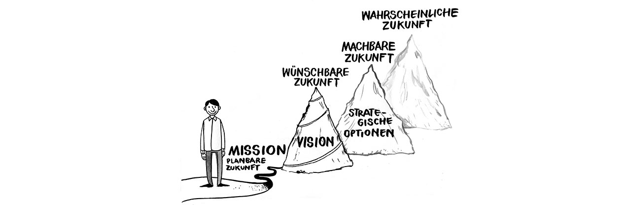 Strategieentwicklung und Strategieumsetzung