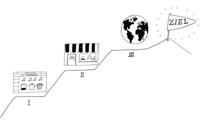 Strategieentwicklung für Ihr Unternehmen